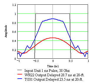 1-ns Pulse Width